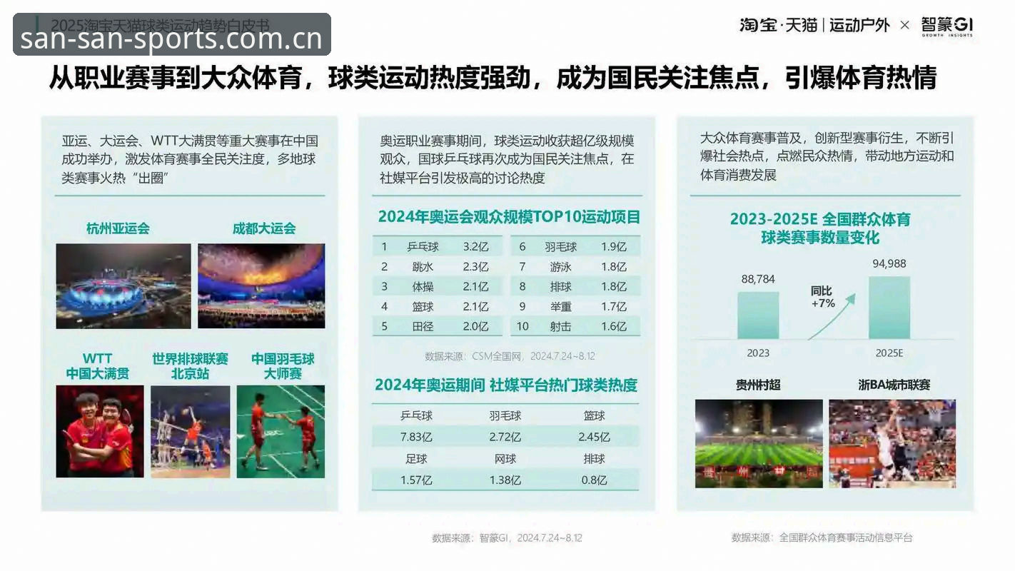 体育赔率查询 体育赔率查询实用指南:333体育官网深度解析与行业趋势